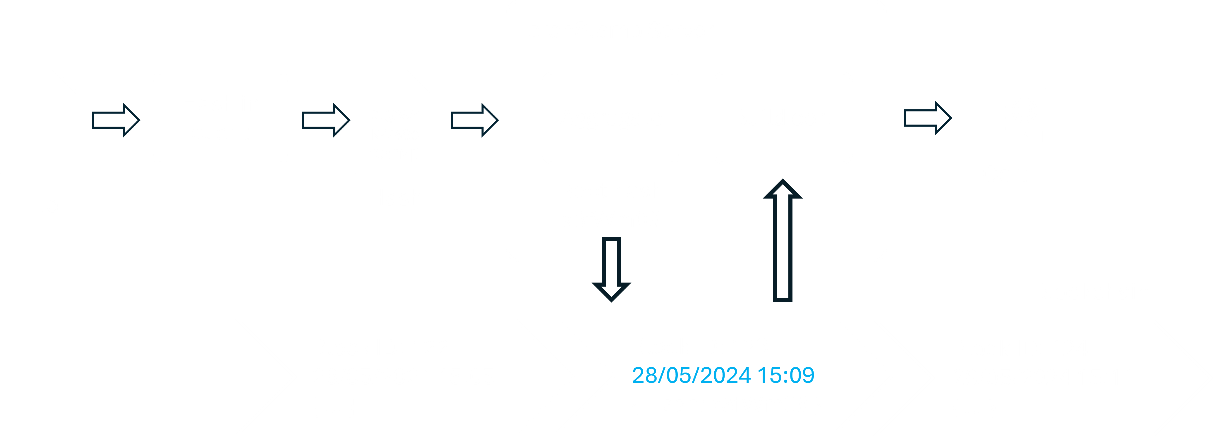 Diagram of document timestamping with cronStamp