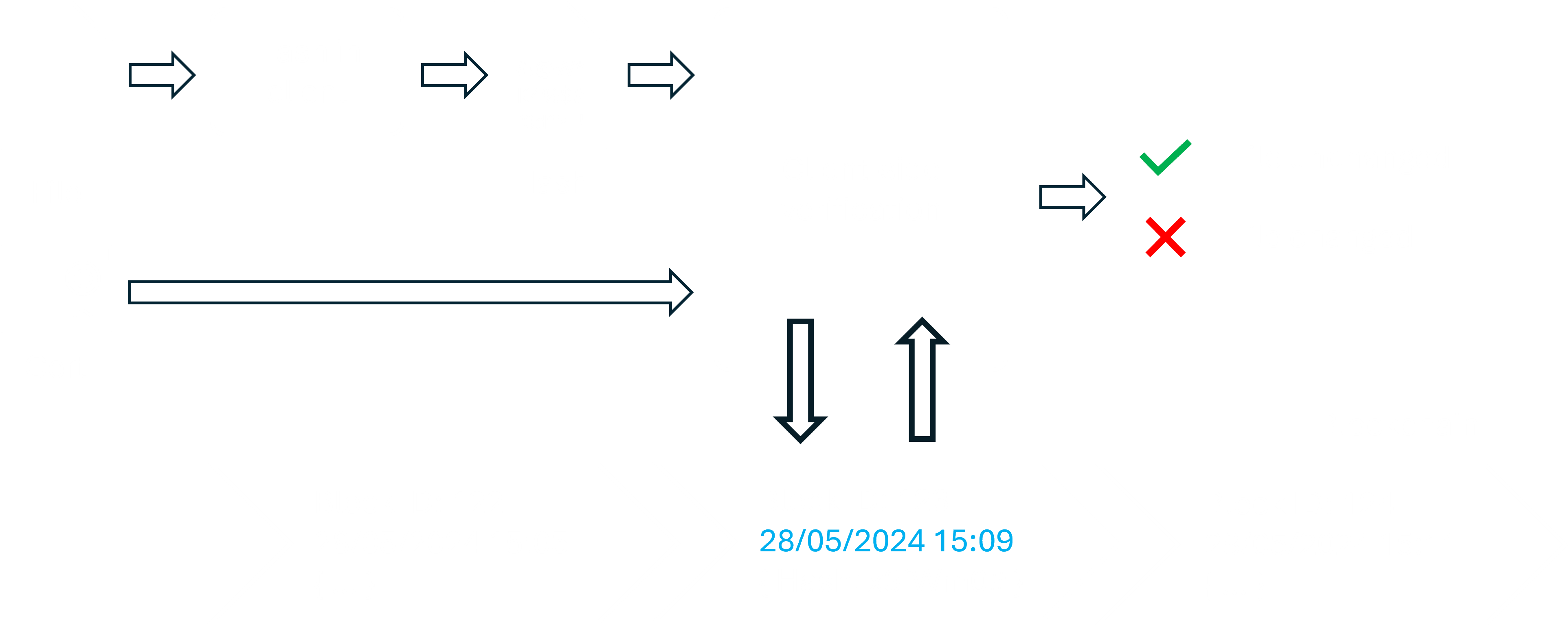 Diagram of document timestamping with cronStamp